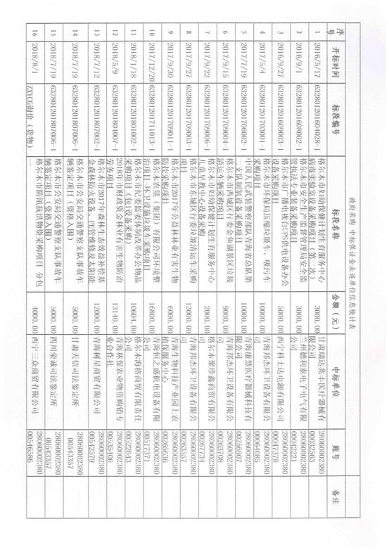 doc00029920191126175706_001